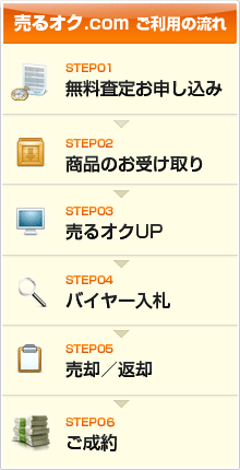 買取の流れ